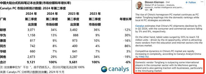 长86%！Canalys分析师：超越国际品牌尊龙凯时app网站机械革命出货量超越华硕增(图2)