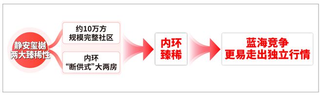 )网站-静安玺樾售楼处楼盘详情尊龙凯时网站静安玺樾(售楼处(图6)